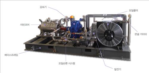반작용스팀터빈