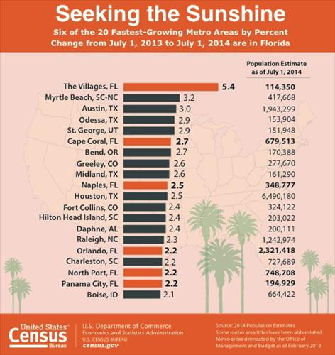 2013-1014년 인구 통계 