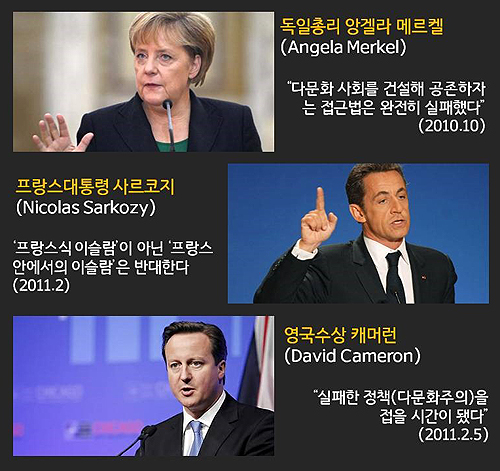 유럽 정치 지도자들의 이슬람 정책 실패 발언