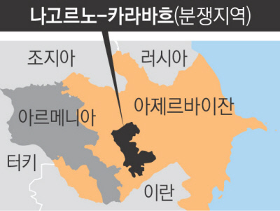 아르메니안 아제르바이잔 분쟁지역