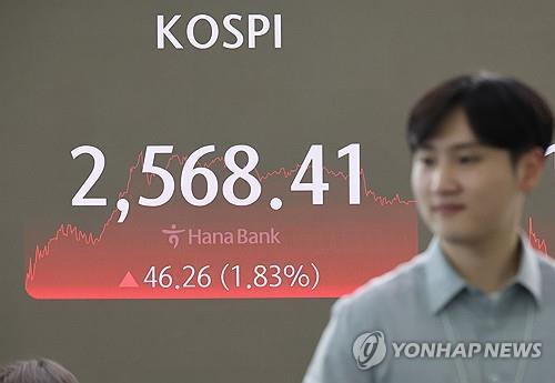 코스피, 1.8% 오르며 연이틀 상승