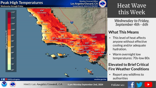 LA 지방 기상청(NWS)의 폭염 경고 메시지