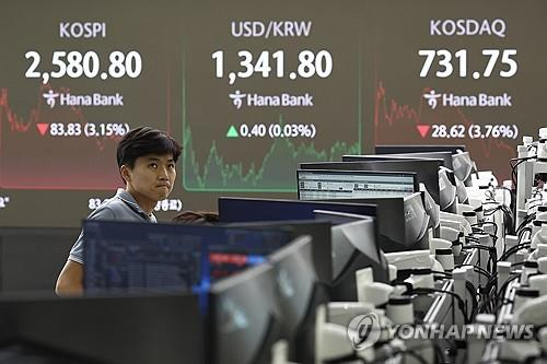 코스피, 美 경기침체 우려에 3.1% 급락 마감…코스닥도 3.8%↓