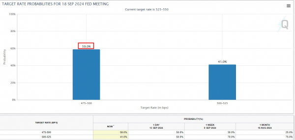 Fed Watch