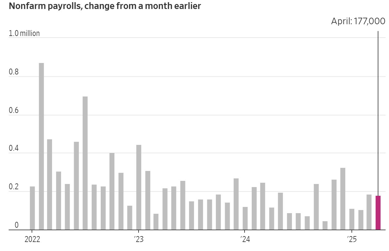 4월 고용율 증가