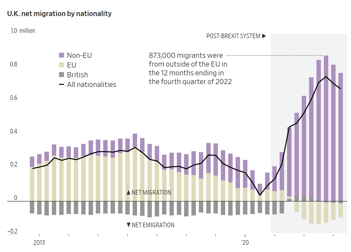 영국 이민자 현황