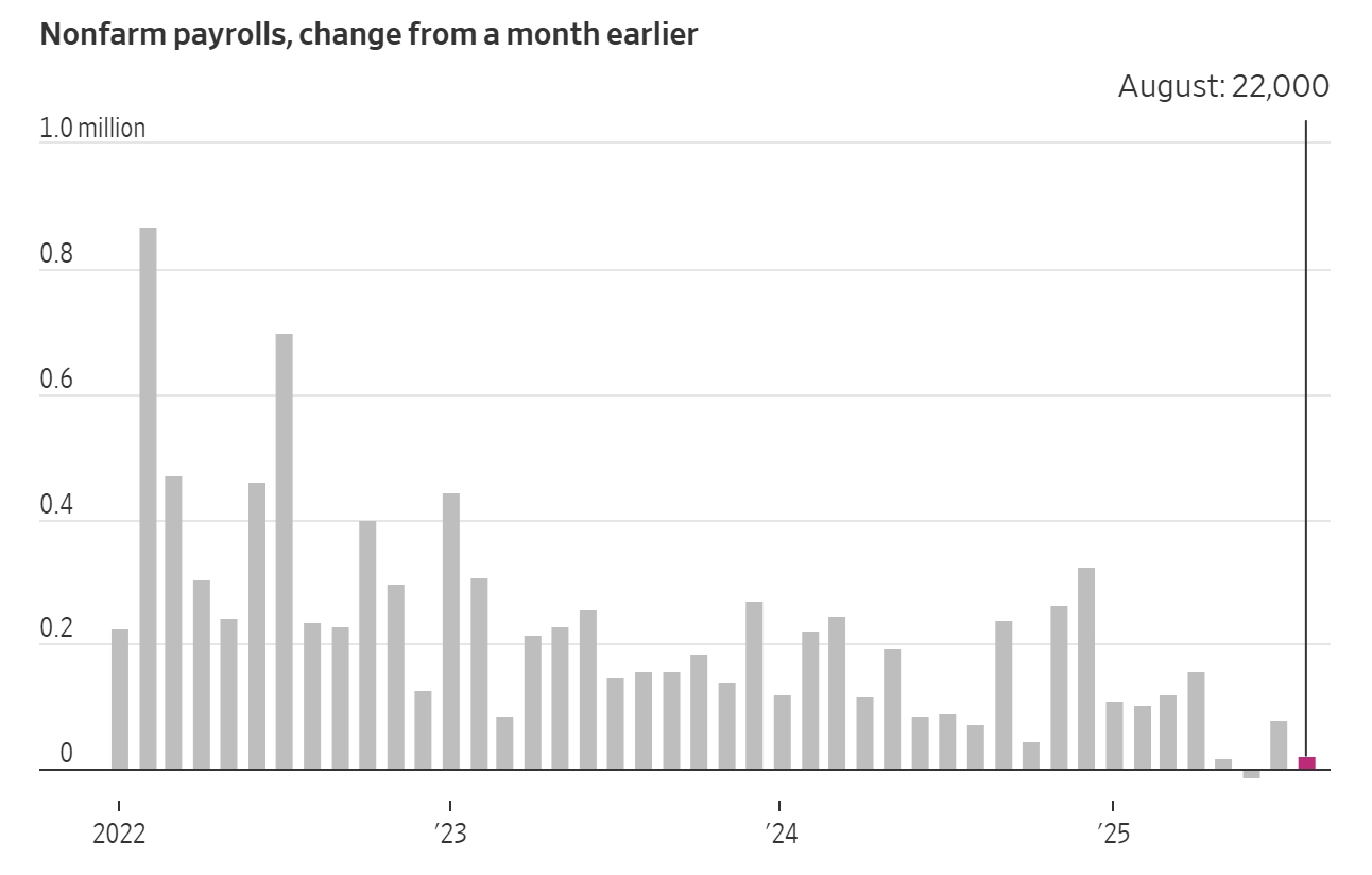 비농업 고용통계