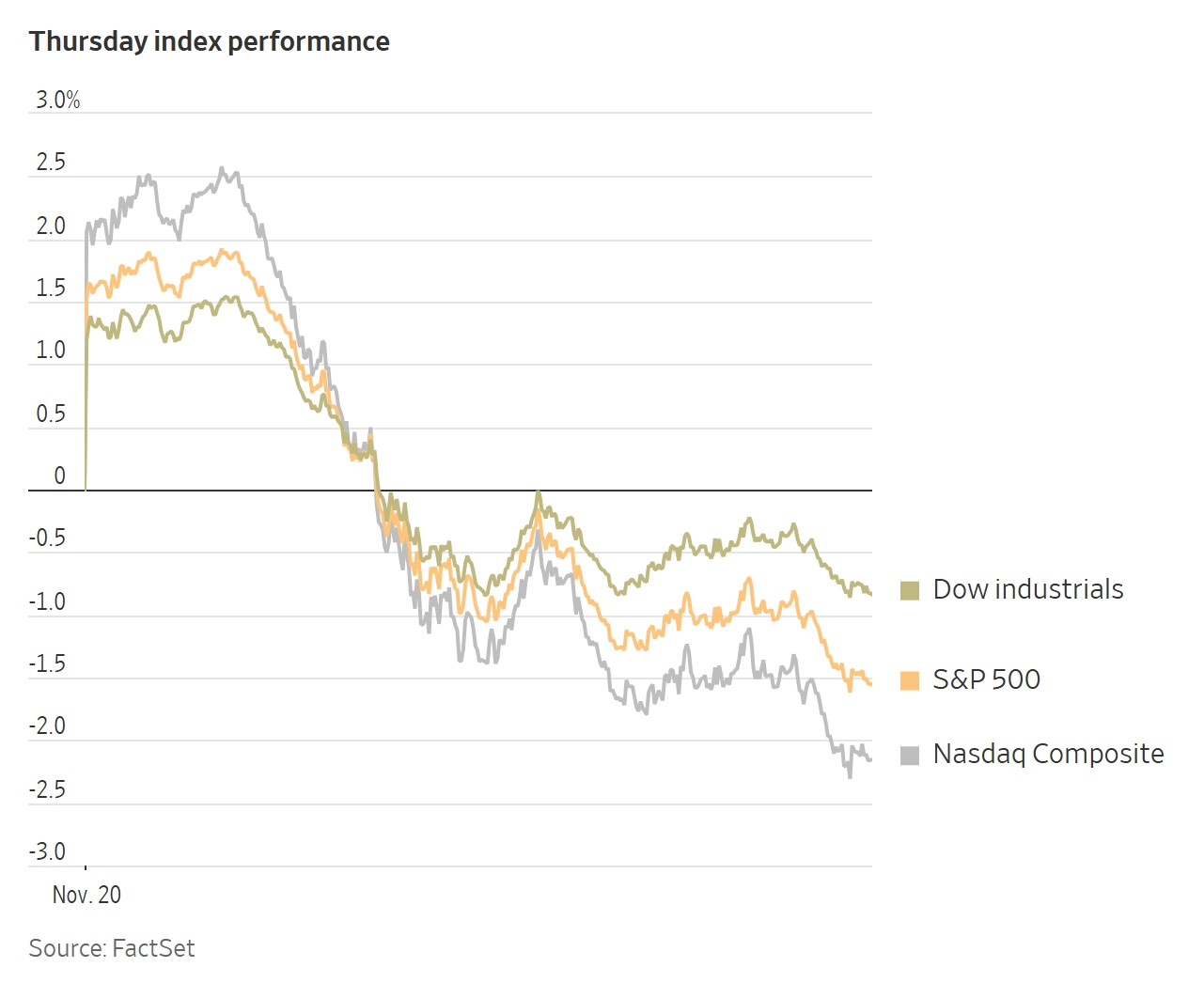 앤비디아의 최고실적에도 증시 폭락