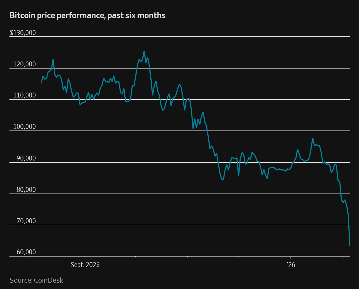 비트코인 가격추이