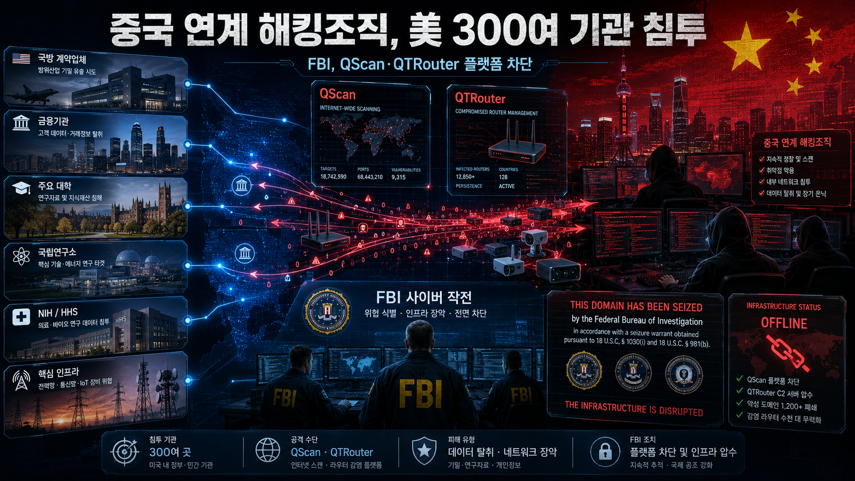 중국 해커조직